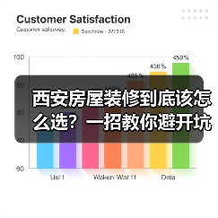 西安房屋装修到底该怎么选?一招教你避开坑(图3) 西安房屋装修到底该怎么选?一招教你避开坑(图3)