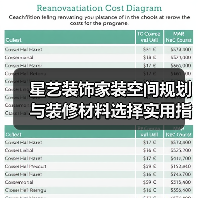 星艺装饰家装空间规划与装修材料选择实用指南2025
