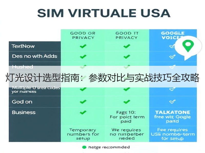 灯光设计选型指南：参数对比与实战技巧全攻略