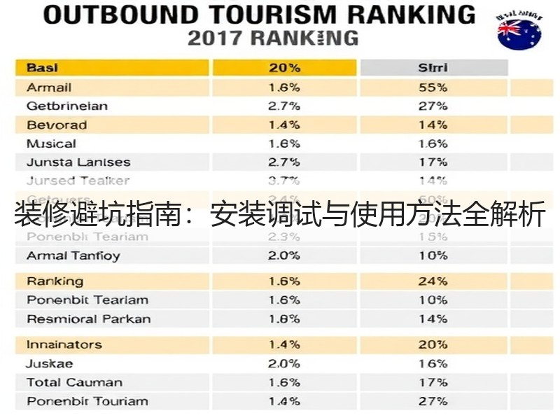 装修避坑指南：安装调试与使用方法全解析